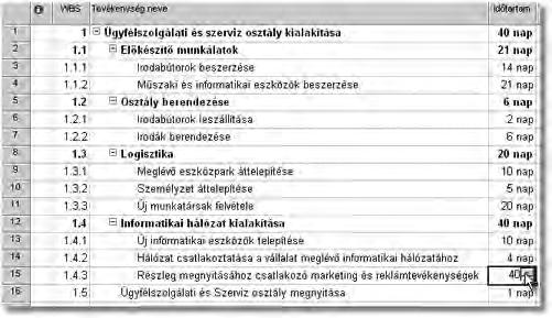 Állítsuk be az egyes tevékenységekre tervezett időtartamokat! (6.