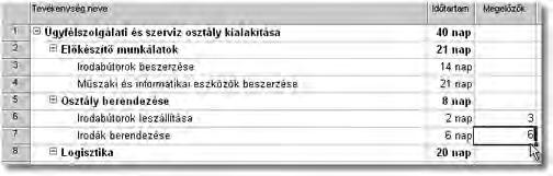 Elsőként állítsuk be, hogy az irodabútorok leszállítása csak azok beszerzése után indulhasson.