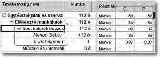 Itt azt láthatjuk, hogy Hovecz Éva neve piros színű betűkkel van szedve. A piros szín az erőforrás túlterheltségét jelzi.