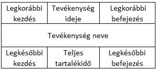 Az előbb megismert 9 lépést hajtsuk végre! A következő ábrán az üres hálót találhatjuk, töltsük ki a hiányzó adatokat! Megoldás NOA hálóterv 26.