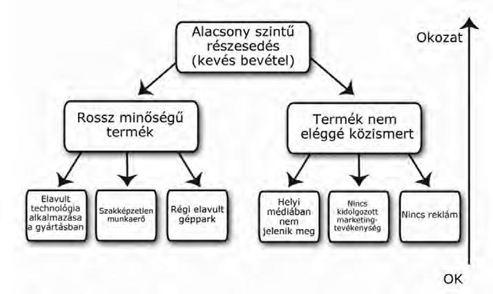 9. Mit értünk WBS alatt? 10. Mit jelent a következő táblázat? Mire használjuk?