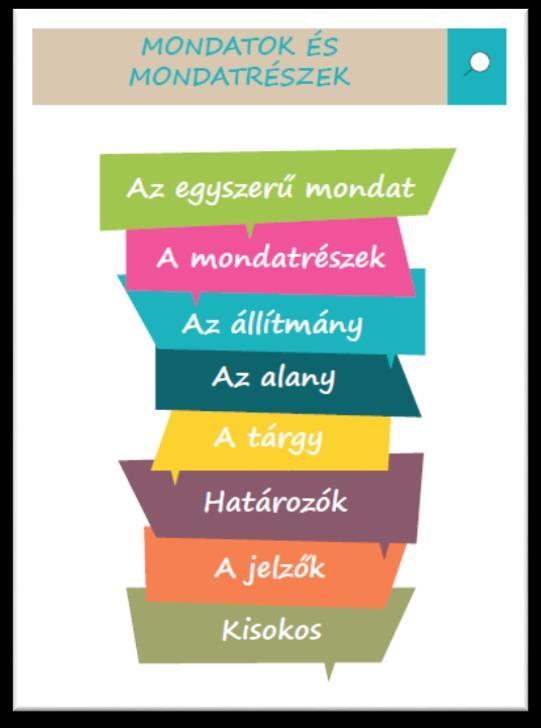 A harmadik fejezet a mondatokkal, a szavak mondatban betöltött szerepével foglalkozik.