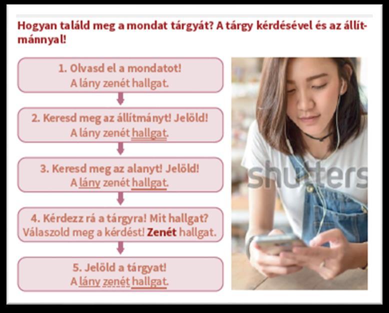 Amíg a mondatelemzés sorrendisége automatizmussá nem válik, ezek az ábrák hatalmas segítséget fognak számukra jelenteni, ezáltal sikerélményhez