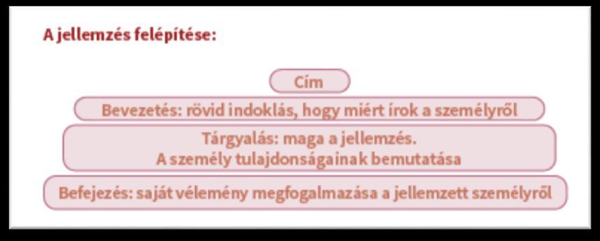 A jellemzést szintén szemléletes ábra és ismeretközlő szöveg vezeti be a tankönyvben.