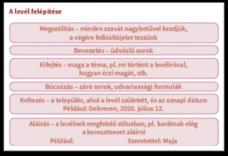 Az ellenőrzés ebben az esetben is a tanulók által önállóan elkészített jellemzéssel történik. A tankönyv utolsó leckéje a magánlevél.