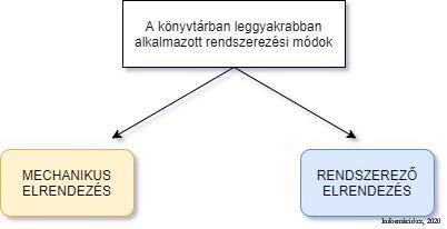 5. Raktári rend - Hogyan találom meg a könyvtárban? Rend a lelke mindennek - állítja a közmondás.