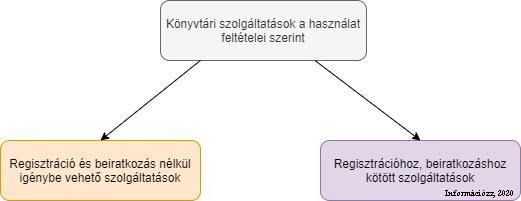 - - a könyvtár honlapjáról, - - a könyvtár szórólapjairól, - - személyesen vagy e-mailben, chat-ablakban feltett kérdésekkel, - - szervezett könyvtárbemutatón való részvétellel.