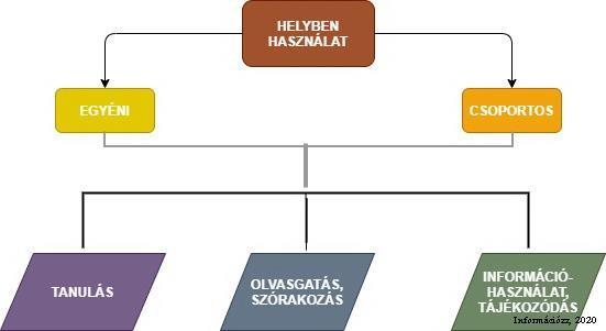 - a művek különleges értéke miatt ha csak egy-egy példányban vannak meg a könyvtárban vagy akár a világon, akkor fokozottabban vigyáznak rá, nem vihető ki a könyvtárból Mely dokumentumok tartoznak a