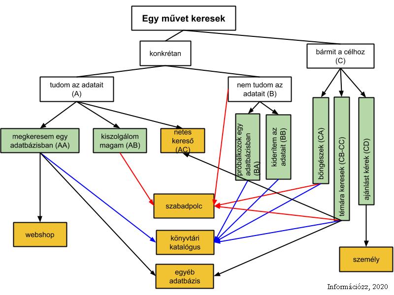 2.4.2. Egy művet keresek - Megnézem a témával kiemelten foglalkozó szervezetek honlapján, kiadványaiban.