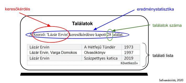Például: 7.4. Eredménystatisztika 128. ábra: Egy adatbázis (katalógus) parancssoros keresőfelülete Az adatbázisban való keresésnek van eredménye, valamilyen választ kapsz.