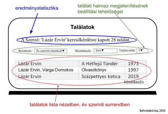 147. ábra: A találati halmaz jellemző megjelenítési elemei lista nézetben 148.