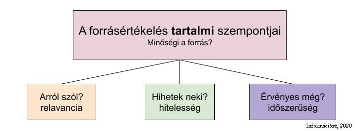 - olvasószerkesztő: az ellenőrzött forrásokat nemcsak tartalmilag ellenőrzik, hanem olvasószerkesztője is van, aki a nyelvhelyességi, helyesírási szempontból javítja a szöveget.