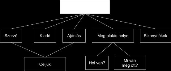 - Például a mű a Naprendszer bolygóinak mozgásáról szól, akkor egy csillagász munkája megbízhatóbb, mint egy orvosé. - Elismert, ismert? - Honnan lehet ezt tudni?