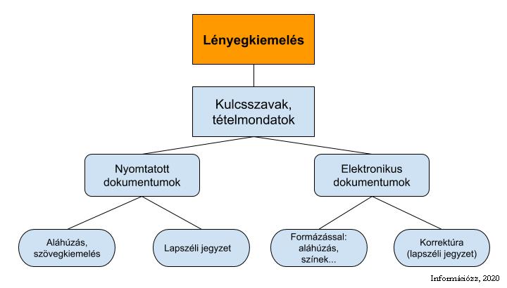 1.2. Lényegkiemelés és/vagy jegyzetelés? Ha új szellemi alkotás (pl.
