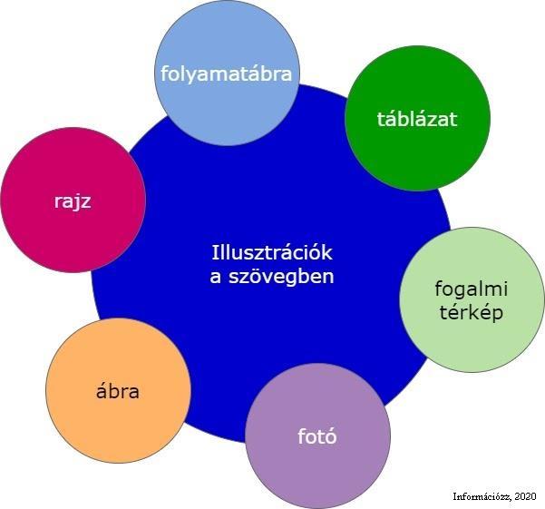 2.4. Mitől lesz a saját munkám? 169.