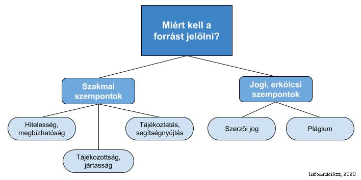 Ezt többféleképpen tehetjük meg: - egyetértünk, ezért mutatjuk be, - nem értünk egyet, ezt fogalmazzuk meg, - kettőt vagy többet összehasonlítunk, - Amikor a fenti bemutatásmódok közül választasz,