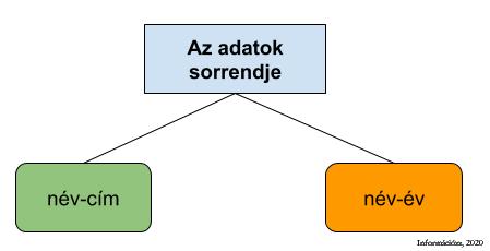 - a szöveg közbeni hivatkozások (lásd: 3.7.3. Mit és hogyan kell a szöveg közben jelölni?