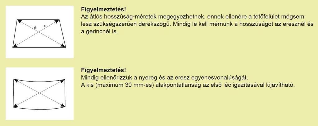 Az első tetőléc felszerelésének módja az eresz szélességétől és a tető hajlásszögétől függ.
