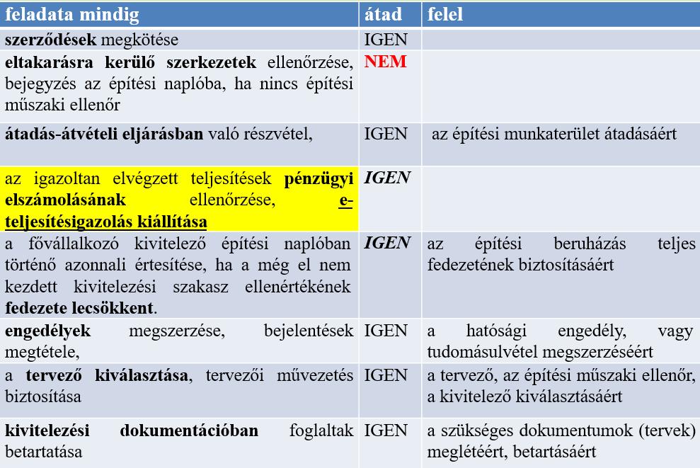 266/2013. (VII. 11.) Korm.