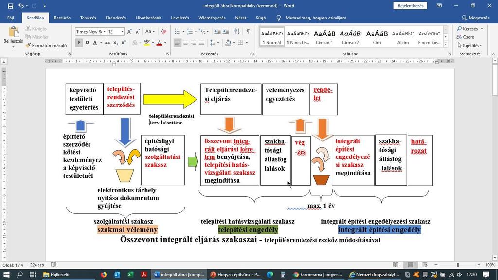 Közreműködő hatósággal integrált engedély a) integrált építésügyi hatósági eljárás, építésügyi hatósági eljárásokat összefogó eljárás, ahol több építményfajtára vonatkozó eljárásokat meghatározott
