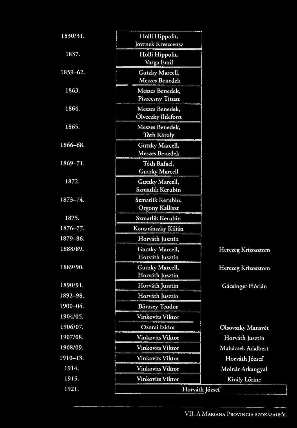 Horváth Jusztin 1900-04. Börzsey Teodor 1904/05. Vinkovits V ikto r 1906/07. Ozorai Izidor Olsovszky Mansvét 1907/08. Vinkovits V ikto r Horváth Jusztin 1908/09.