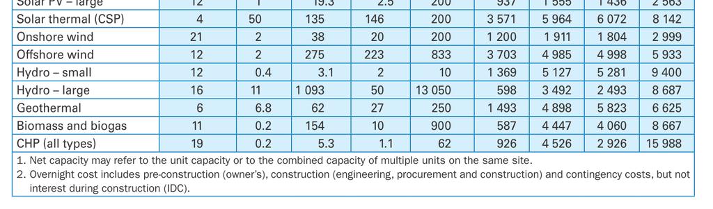 Aszódi Attila, BME NTI 57 Villamosenergia-egységköltség LCOE - levelised cost of