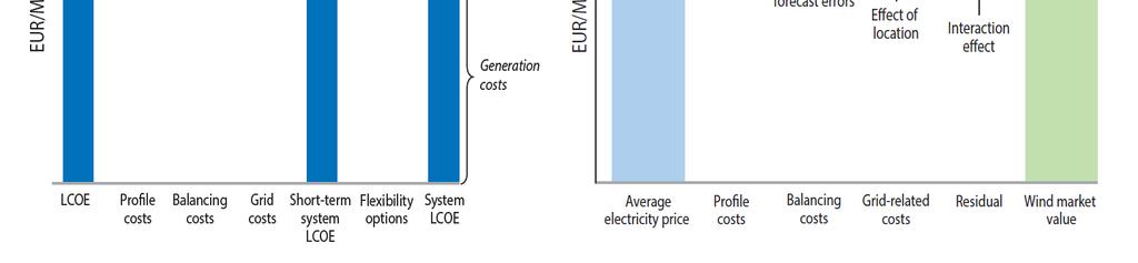 Electricity, 2015 Edition, IEA,