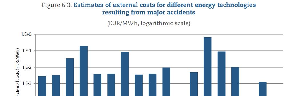 Externáliák közvetlen halálesetek Externáliák földhasználat, erőforrások kimerítése The full cost of electricity provision, 2018,