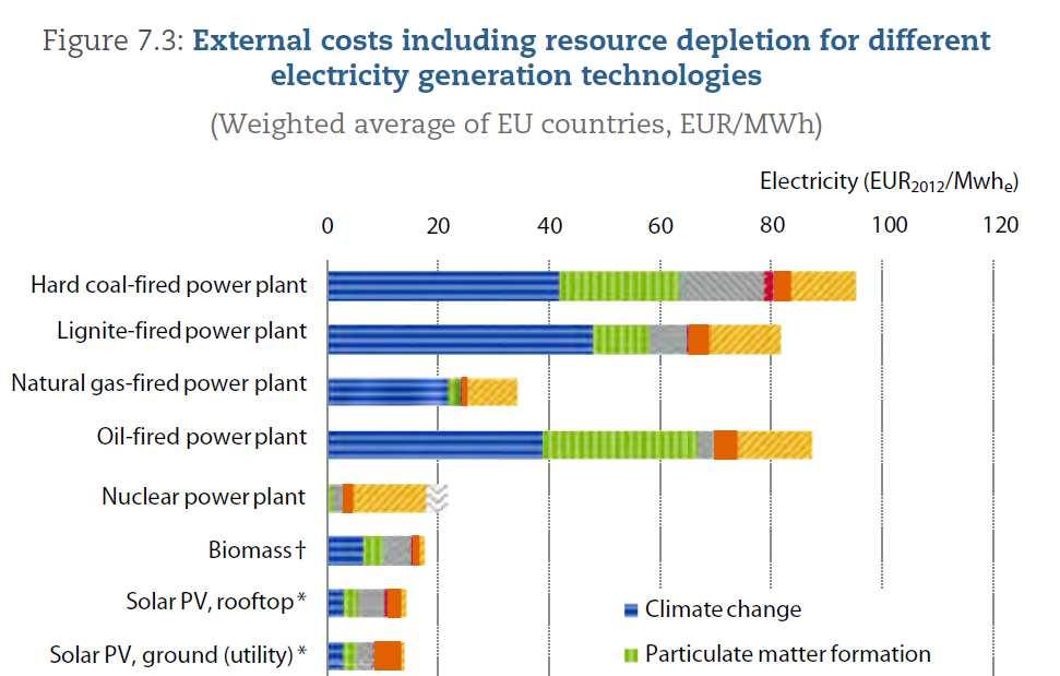 Ezeket a MAVIR köteles a Villamos Energia Törvényben (VET) előírt áron átvenni. A többletköltségeket szétosztják a fogyasztókra.