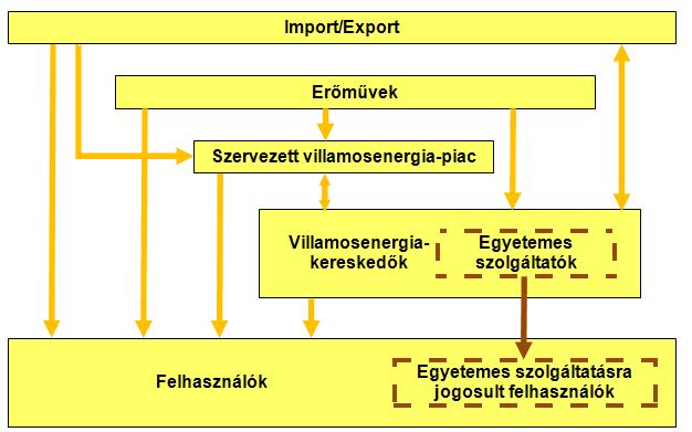 védettek.