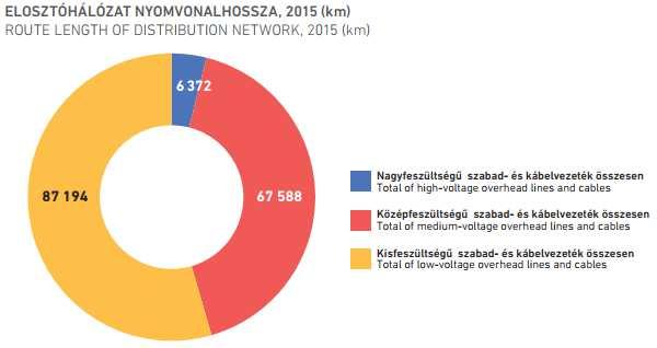 Villamosenergia-igények Energiatermelésnek és fogyasztásnak mindig egyensúlyban kell lennie Fogyasztói igények változását