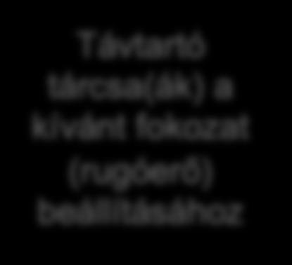 megfelelő, további távtartó tárcsákat lehet