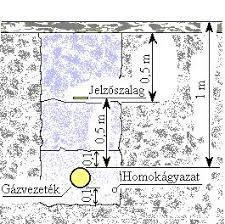 16. számú ábra eletrofúziós megfúrós nyeregidom A PE csövek hegesztési eljárásait a gázipari rendeletek szabályozzák.