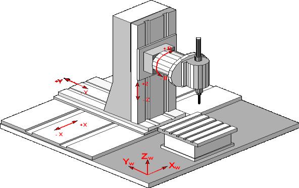 1.4.1. ábra a., pontvezérlés; b., szakaszvezérlés; c., pályavezérlés29 A CNC gépek felépítése A CNC gépek két fő építő elemből állnak.