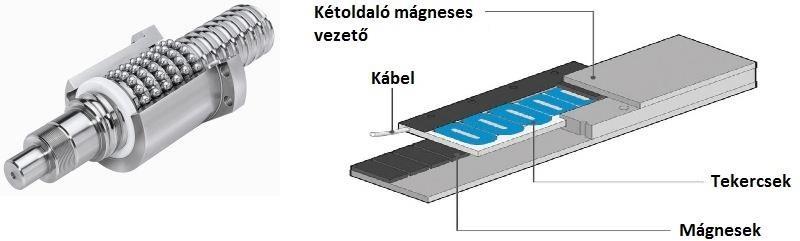 1.4.3. ábra Golyósanya és IKO lineáris motor31 Útmérő rendszerek.