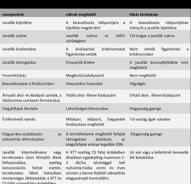 III. kezelési előírás Cél: Az erdőszerkezet biztosítása figyelemmel az elegyességre, a javafák támogatása és kitermelése, állománynevelés, felújulás biztosítása: - az örökerdőkben az erdőborítás