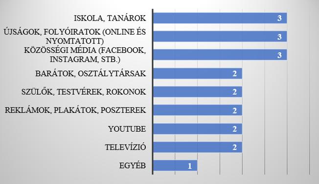 124 Kulman Katalin 4. ábra Honnan származnak az ipar és a bányászat környezeti hatásaival kapcsolatos ismeretei?