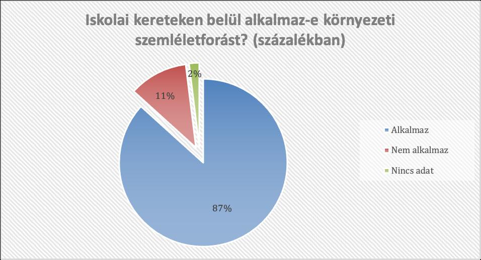 154 Nagy Bence et al. 5.