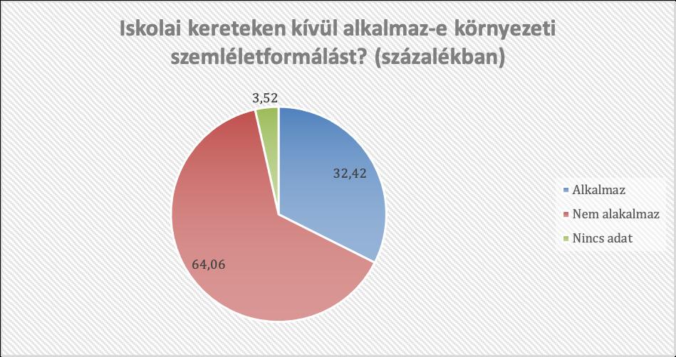 156 Nagy Bence et al. Csak a tanterv előírásait alkalmazom, és szerintem nem kell problémázni ezzel a témával. Nincs rá idő. Nagyon szoros a tanmenet.