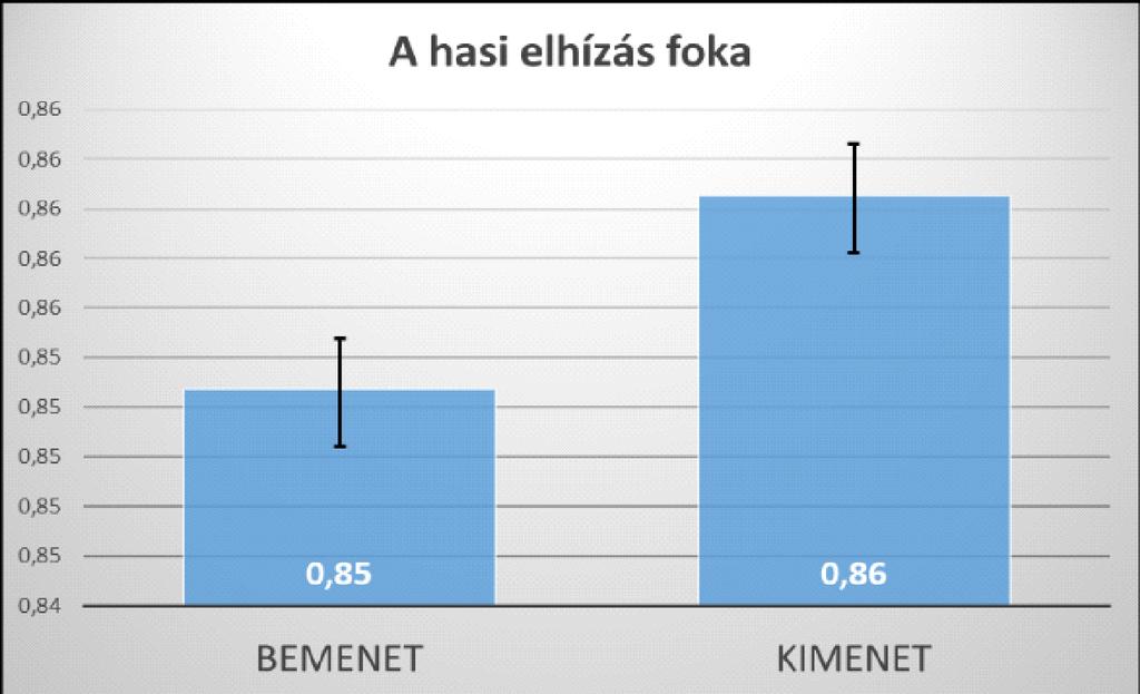 kialakulásához vezethet. (4. ábra) 4.