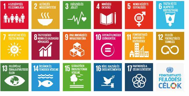 Célkitűzések a fenntartható gazdálkodás érdekében Az ENSZ Fenntartható Fejlődési Céljai (SDG-k) A fenntartható gazdálkodás az MVM Csoport számára a nemzetközi és hazai elvárásokon túl is kiemelt