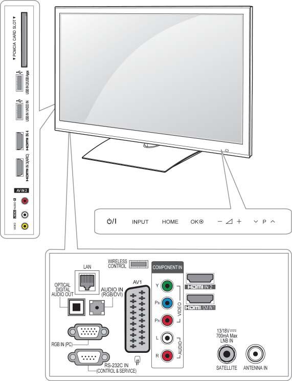 LED LCD TV / LCD TV / PLAZMA TV - PDF Ingyenes letöltés
