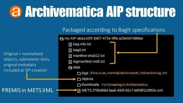 Forrás: Slide Dan Gillean (Archivematica) prezentációjából, amelyet a Glenstone Digital Preservation Roundtable-ön tartott. Potomac, Maryland, 2016.
