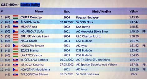 gyerekeink és mindhárom csapatunk aranyérmes lett. Ám közölnöm kellett a rossz hírt, hogy nem osztrák csapat vagyunk!