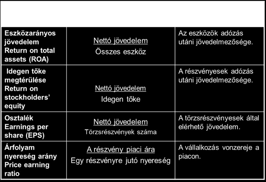 elemzése 4.