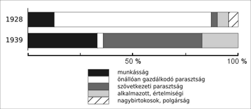 8. A feladat a sztálini diktatúra társadalompolitikájával kapcsolatos. Oldja meg a feladatokat a források és ismeretei segítségével! (Elemenként 1 pont.