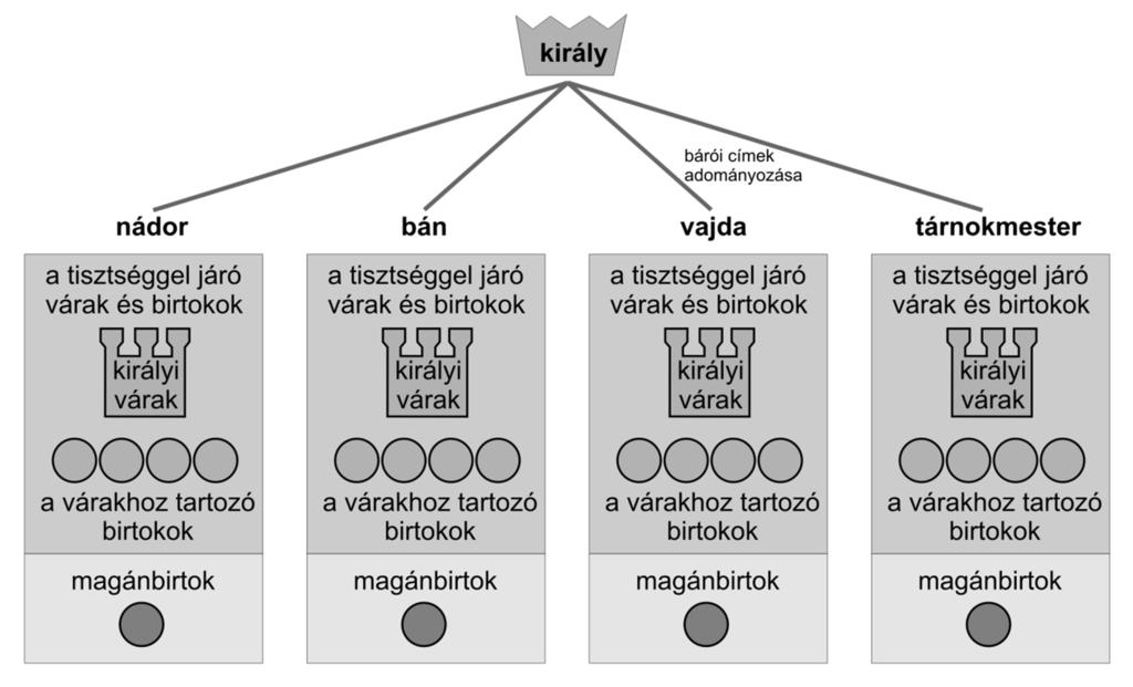 15. A feladat a középkori magyar történelemhez kapcsolódik. (hosszú) Mutassa be a források és ismeretei segítségével I.