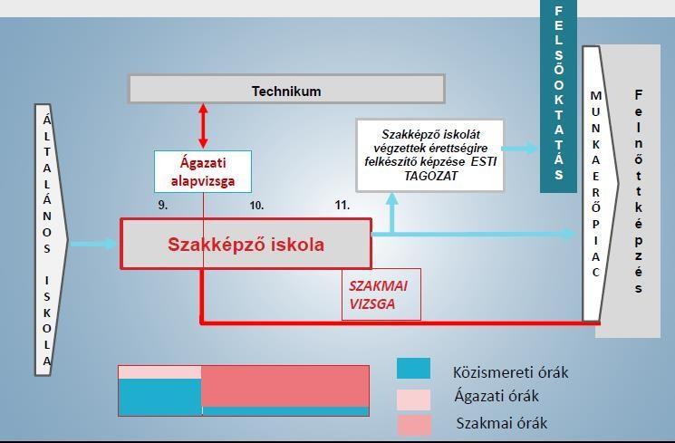 Szakképző