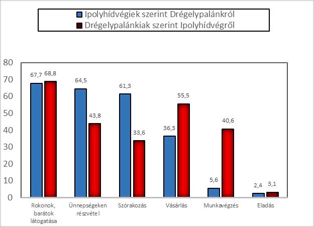 A képen látható a két települést összekötő híd, amely modern formájában a 2. világháború végéig funkcionált, összekötötte az embereket, kultúrájukat, gazdaságaikat a folyó két oldalán. A 2.