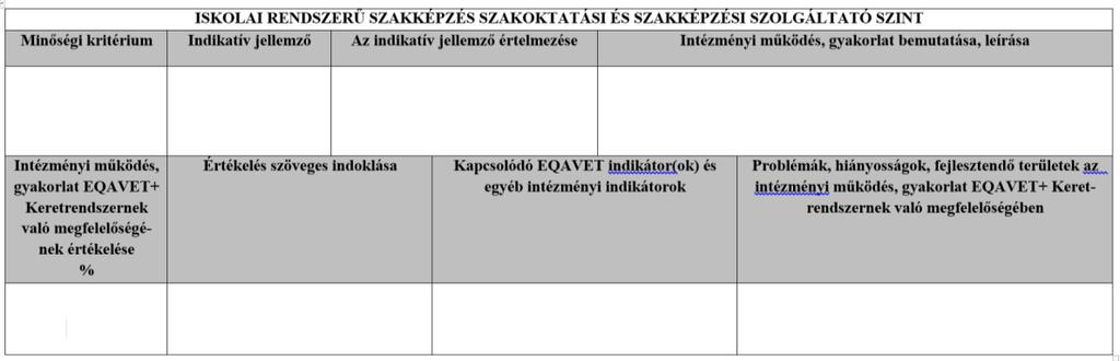 Intézményünk 2017 novemberében kapta meg a referenciapont felhívását a keretrendszer gyakorlati kipróbálásában való részvételre.
